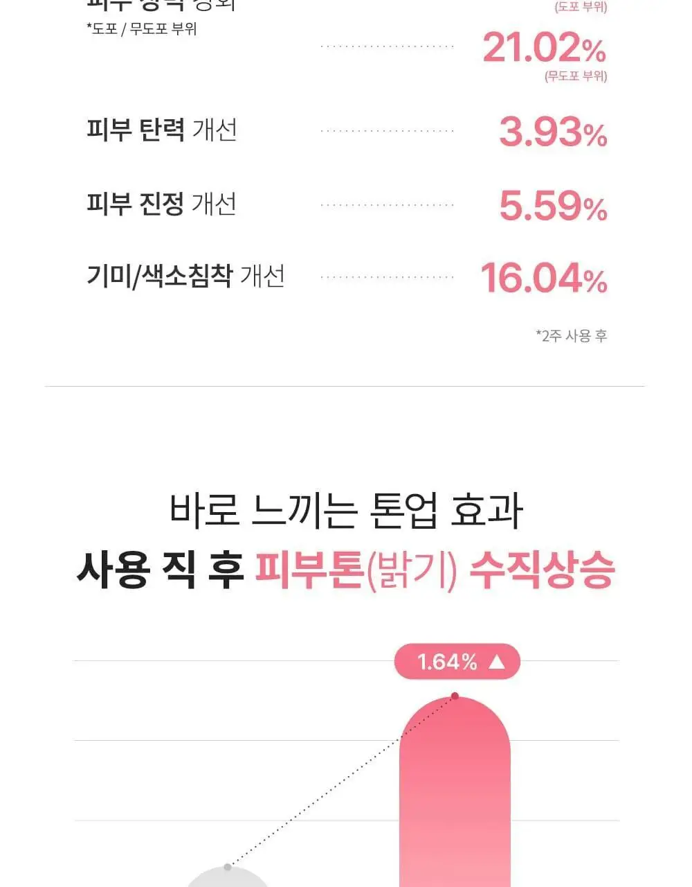 [증정이벤트/탄력광채수분진정] 웰더마 겔마스크팩 4매, 4종 택1 (콜라겐/시카/레티놀/PDRN) 상세페이지 99